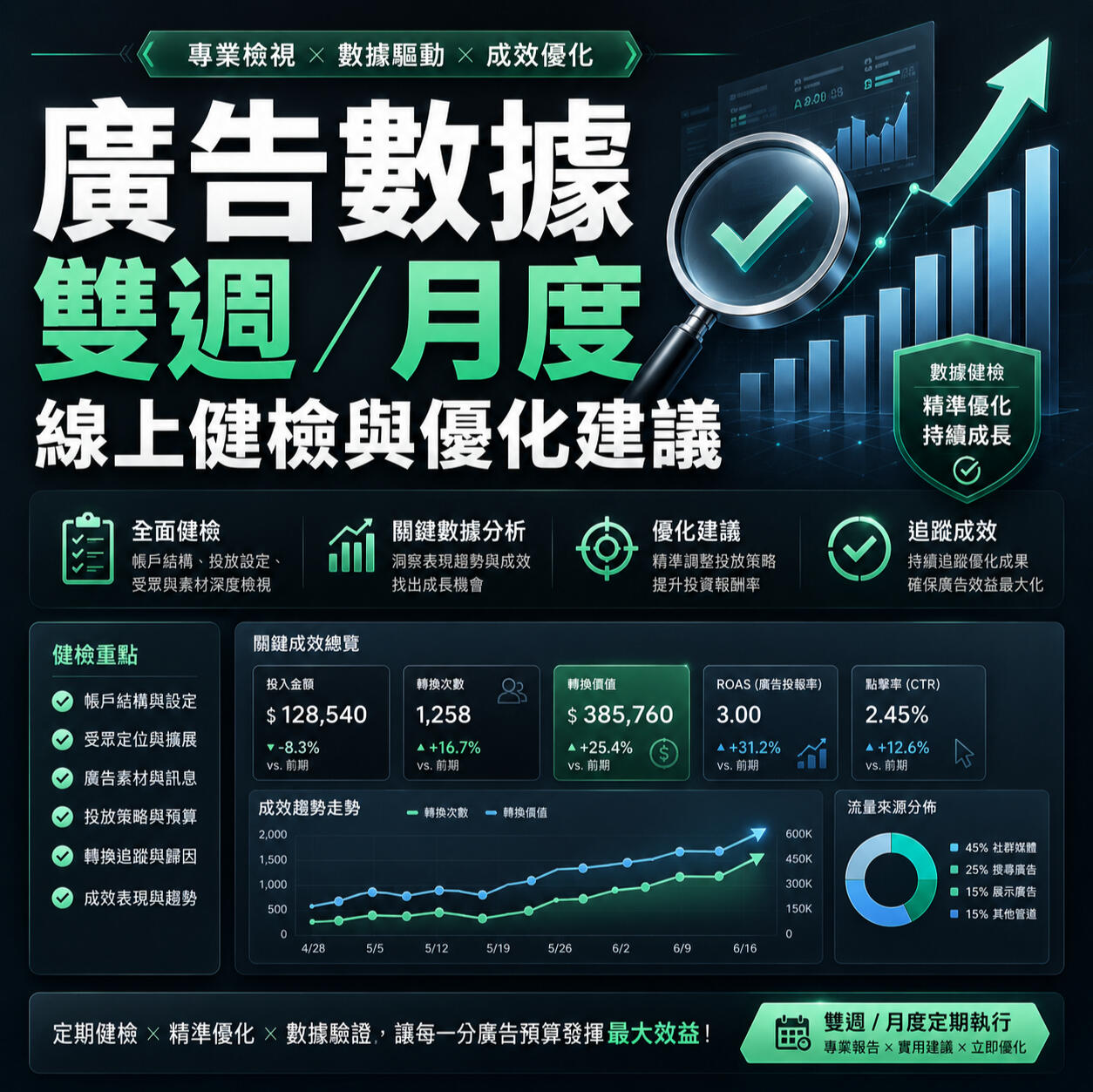 商品服務介紹