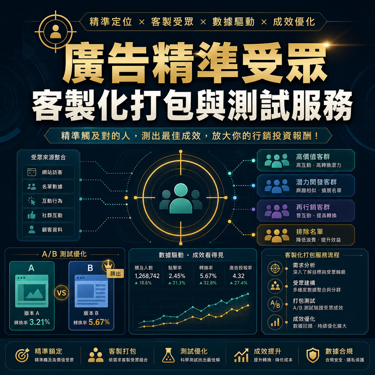 商品服務介紹